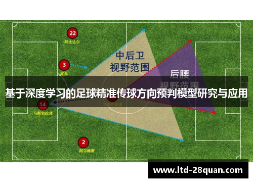 基于深度学习的足球精准传球方向预判模型研究与应用