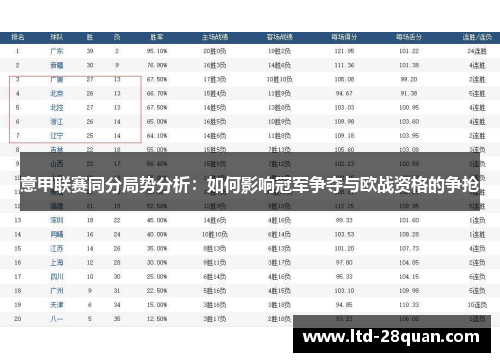 意甲联赛同分局势分析：如何影响冠军争夺与欧战资格的争抢
