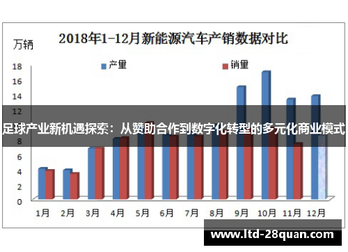 足球产业新机遇探索：从赞助合作到数字化转型的多元化商业模式