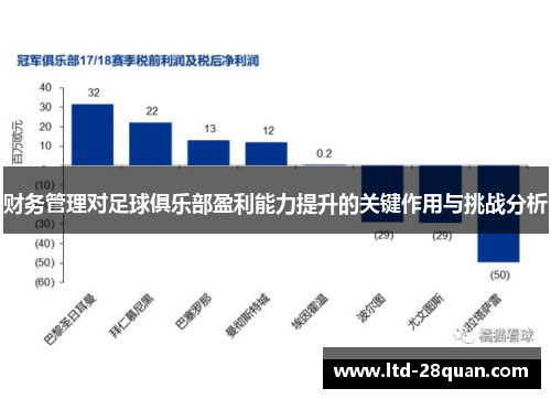 财务管理对足球俱乐部盈利能力提升的关键作用与挑战分析