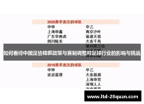 如何看待中国足协降薪政策与赛制调整对足球行业的影响与挑战