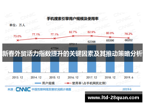 新春外贸活力指数提升的关键因素及其推动策略分析