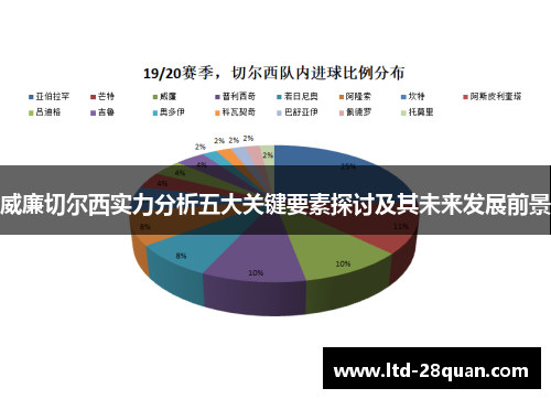 威廉切尔西实力分析五大关键要素探讨及其未来发展前景