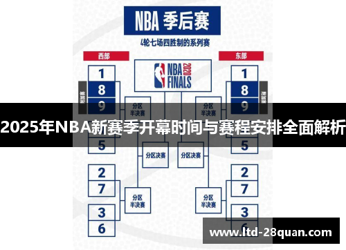 2025年NBA新赛季开幕时间与赛程安排全面解析