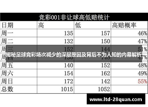 揭秘足球竞彩场次减少的深层原因及背后不为人知的内幕解析