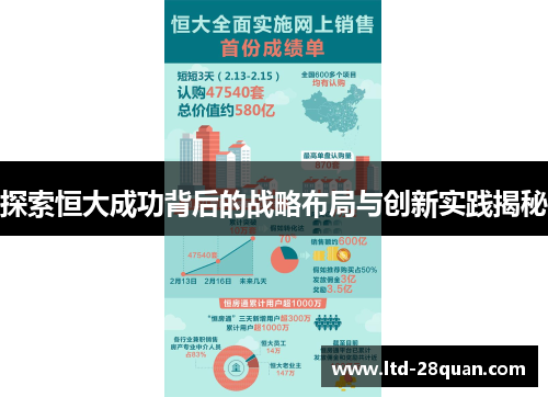 探索恒大成功背后的战略布局与创新实践揭秘