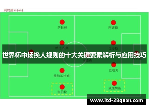 世界杯中场换人规则的十大关键要素解析与应用技巧