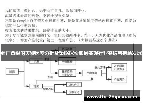 药厂晋级的关键因素分析及策略探索如何实现行业突破与持续发展