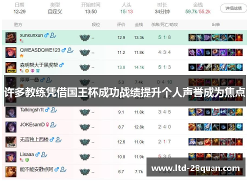 许多教练凭借国王杯成功战绩提升个人声誉成为焦点