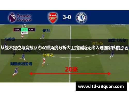从战术定位与竞技状态双重角度分析大卫路易斯无缘入选国家队的原因