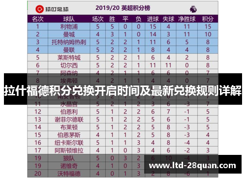 拉什福德积分兑换开启时间及最新兑换规则详解