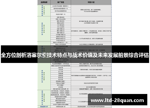 全方位剖析洛塞尔索技术特点与战术价值及未来发展前景综合评估