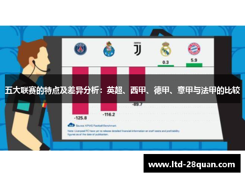 五大联赛的特点及差异分析：英超、西甲、德甲、意甲与法甲的比较