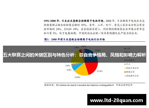 五大联赛之间的关键区别与特色分析：各自竞争格局、风格和影响力解析