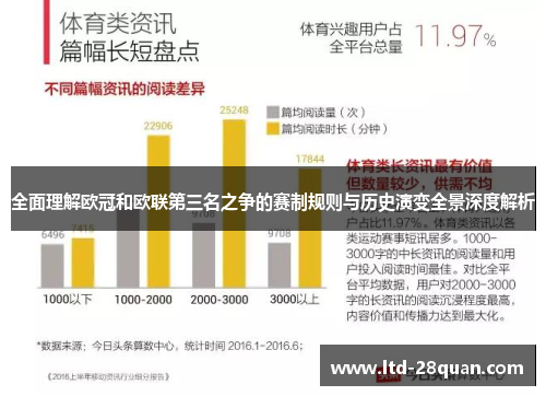 全面理解欧冠和欧联第三名之争的赛制规则与历史演变全景深度解析