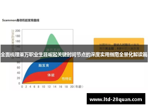 全面梳理莱万职业生涯崛起关键时间节点的深度实用指南全景化解读篇