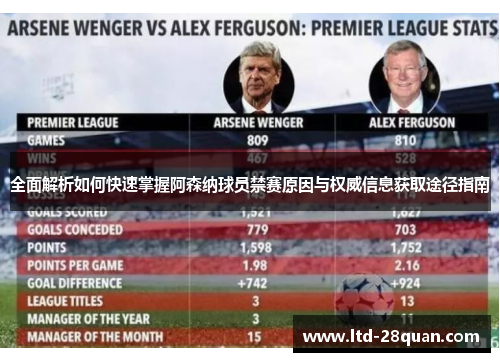 全面解析如何快速掌握阿森纳球员禁赛原因与权威信息获取途径指南