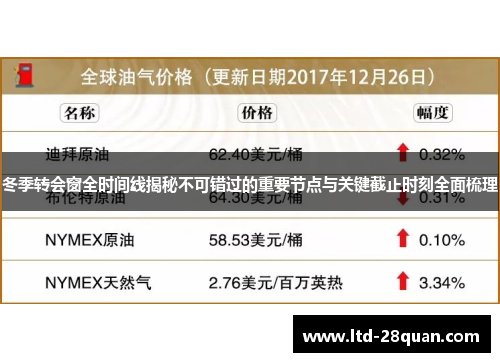 冬季转会窗全时间线揭秘不可错过的重要节点与关键截止时刻全面梳理