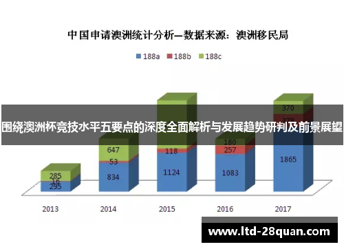 围绕澳洲杯竞技水平五要点的深度全面解析与发展趋势研判及前景展望