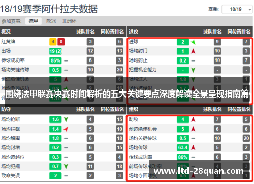 围绕法甲联赛决赛时间解析的五大关键要点深度解读全景呈现指南篇