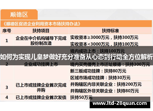 如何为实现儿皇梦做好充分准备从心态到行动全方位解析