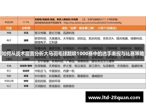 如何从战术层面分析大马羽毛球超级1000赛中的选手表现与比赛策略