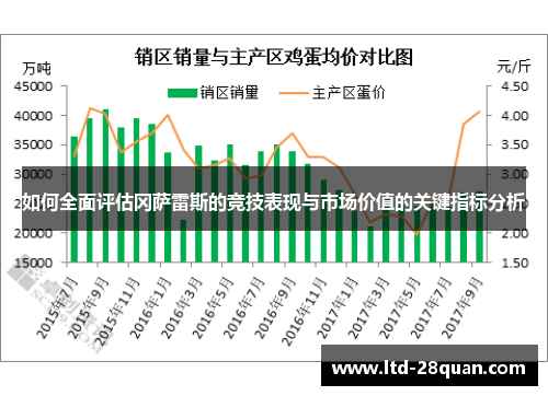 如何全面评估冈萨雷斯的竞技表现与市场价值的关键指标分析