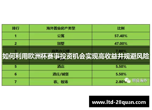 如何利用欧洲杯赛事投资机会实现高收益并规避风险