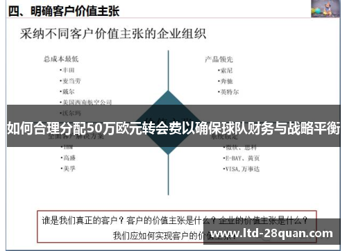 如何合理分配50万欧元转会费以确保球队财务与战略平衡