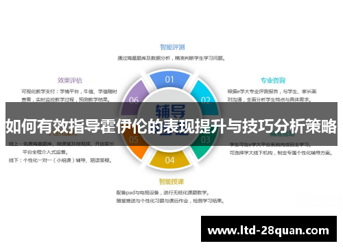 如何有效指导霍伊伦的表现提升与技巧分析策略